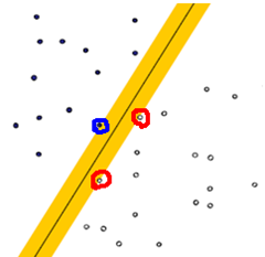 机器学习中的算法(2)-支持向量机(SVM)基础 - LeftNotEasy - 博客园