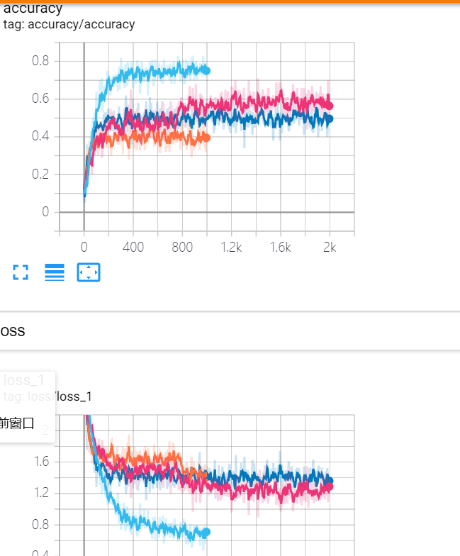 深度学习原理与框架-Tensorboard可视化展示(代码)  1.tf.reuse_default_graph(进行结构图的重置) 2.tf.summary.FileWriter(writer实例化) 3. write.add_graph(graph的写入) 4. tf.summary.merge_all(将summary进行合并) 5.write.add_summary(将所有summary)