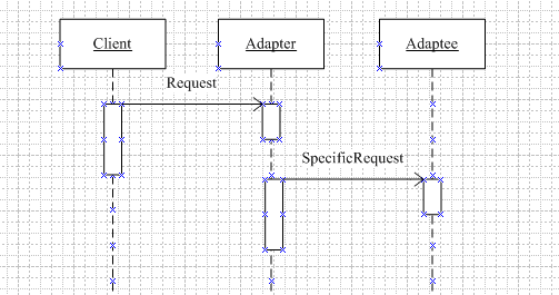 九.结构型设计模式——Adapter Pattern(适配器模式)