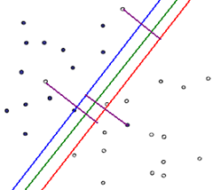 机器学习中的算法(2)-支持向量机(SVM)基础 - LeftNotEasy - 博客园