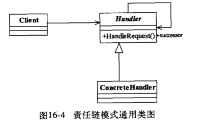 java设计模式解析(11) Chain责任链模式