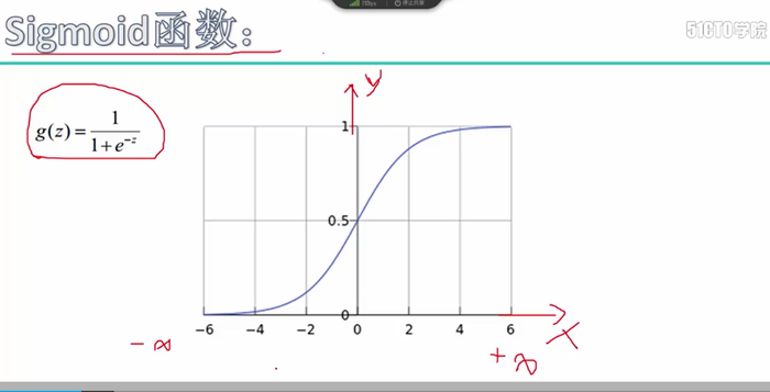 深度学习原理与框架-神经网络架构  1.神经网络构架 2.激活函数(sigmoid和relu) 3.图片预处理(减去均值和除标准差)  4.dropout(防止过拟合操作)