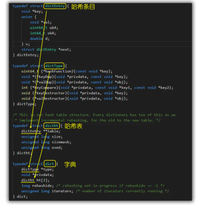 十五、redis 经典五种数据类型及底层实现