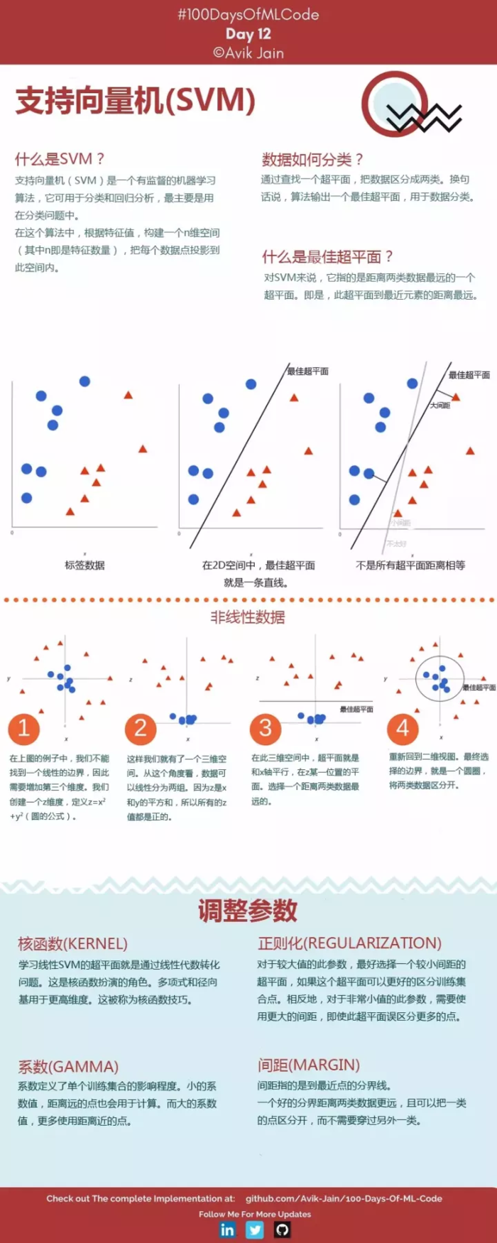 100天搞定机器学习|Day9-12 支持向量机