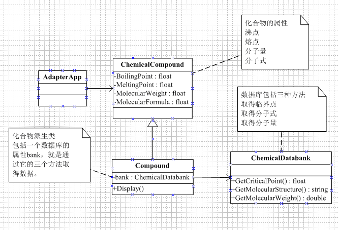 九.结构型设计模式——Adapter Pattern(适配器模式)