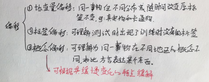 《动手学深度学习》task03课后习题