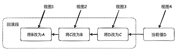 一文了解MySQL中的多版本并发控制