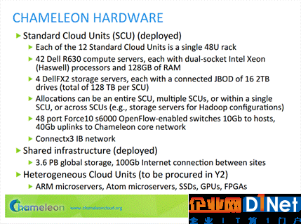 计算机科学家需要自己的云计算平台Chameleon