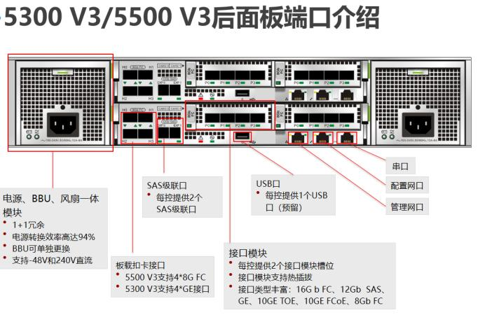 1.3云计算融合存储产品及部署