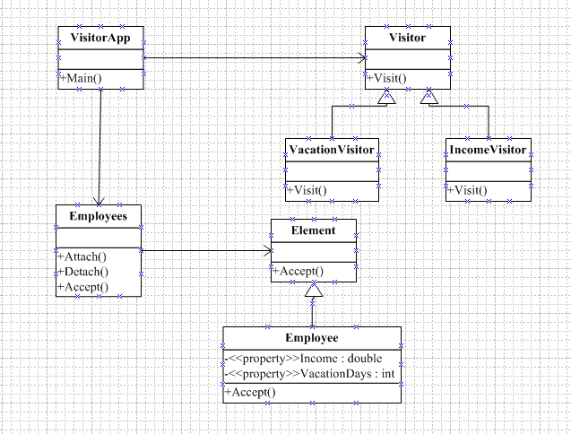 二十六.行为型设计模式——Visitor Pattern(访问者模式)