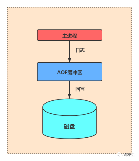 Redis缓冲区溢出及解决方案