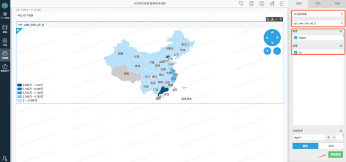 阿里云MVP Meetup：《云数据·大计算：海量日志数据分析与应用》之《数据分析展现：可视化报表及嵌入应用》篇...