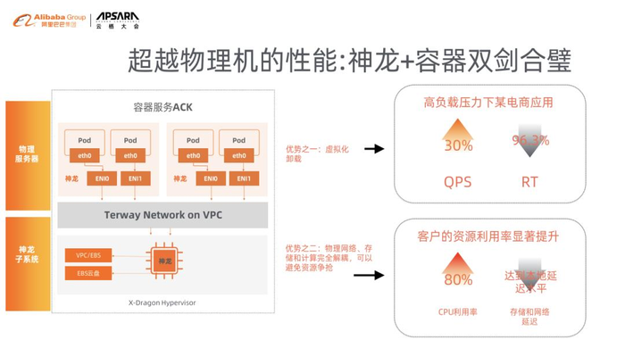 快快加入我们——“阿里云-ECS/神龙计算平台” 招人啦