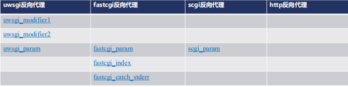 nginx 缓存