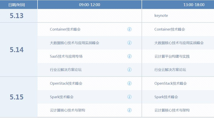 中国云计算技术大会Container峰会议题征集