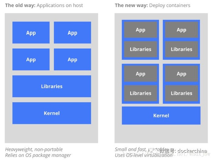 k8s与Docker有啥关系