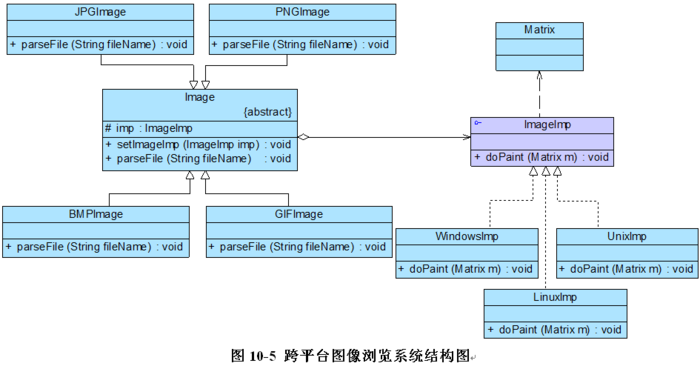 设计模式完结（7）--桥接模式----处理多维度变化