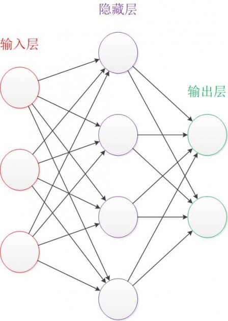 重磅！神经网络浅讲：从神经元到深度学习