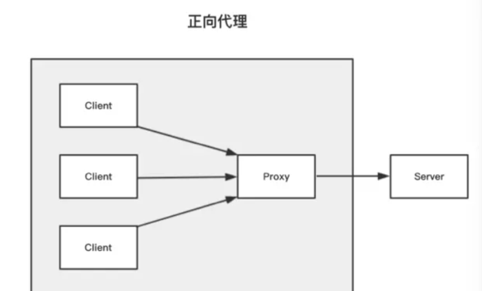 在Windows 环境下使用 Nginx 搭建 HTTP文件服务器 实现文件下载 全步骤（详细）