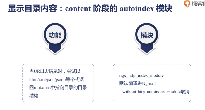 Nginx CONTENT阶段 autoindex、index模块