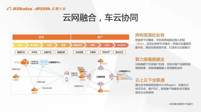 基于云边协同架构的五大应用场景革新