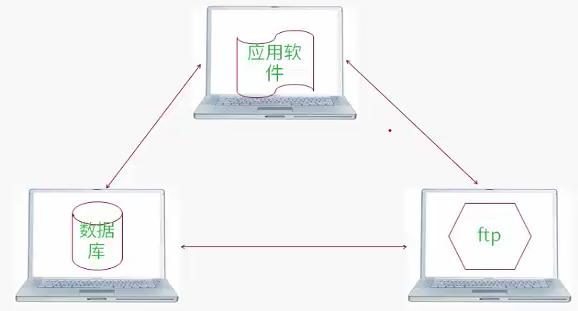 云计算概述