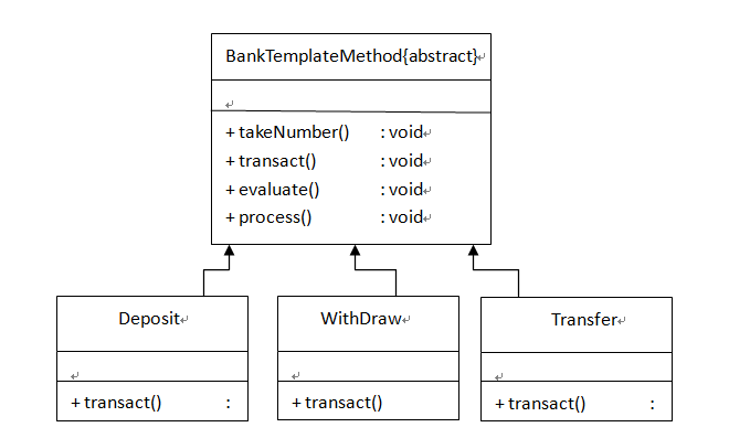 模板模式                设计模式之 - 模板模式（Template Pattern）