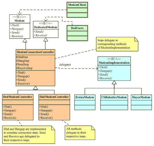 C#设计模式--笔记