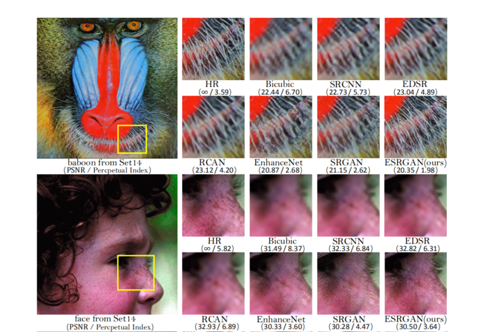 深度学习文献代码阅读-超分辨(ESRGAN)