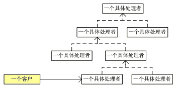 C#设计模式--笔记