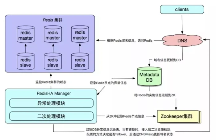 Redis常见的几种使用方式及其优缺点