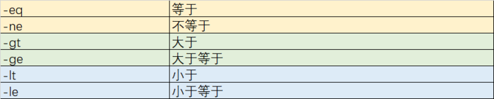 Linux脚本基础之if [-d -e -f]等参数