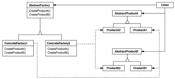 C#设计模式_创建型_AbstractFactory模式(learn from Lijianzhong & others)