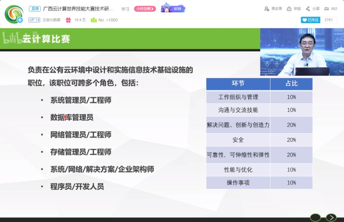 云创大数据协办广西世界技能大赛云计算赛项技术研讨会