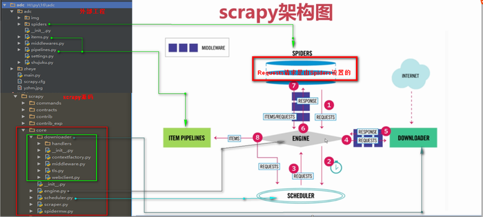 二十五  Python分布式爬虫打造搜索引擎Scrapy精讲—Requests请求和Response响应介绍