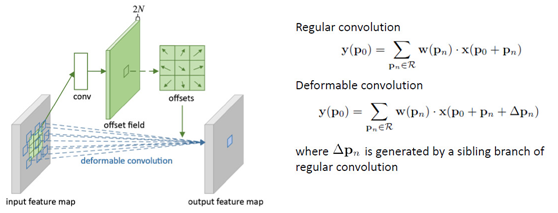 深度学习可形变卷积