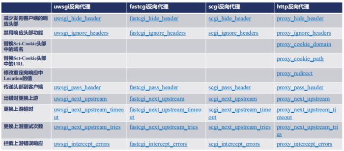 nginx 缓存