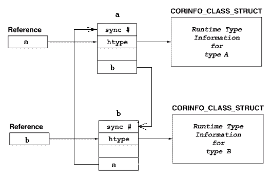 C#设计模式--笔记