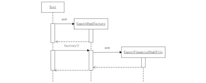 java 23种设计模式（二、工厂方法模式）