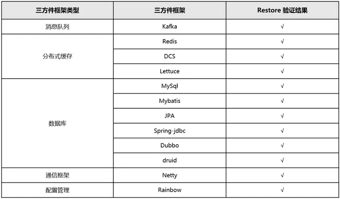 华为云发布冷启动加速解决方案：助力Serverless计算速度提升90%+