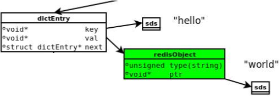 十五、redis 经典五种数据类型及底层实现