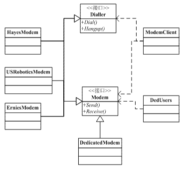 C#设计模式--笔记