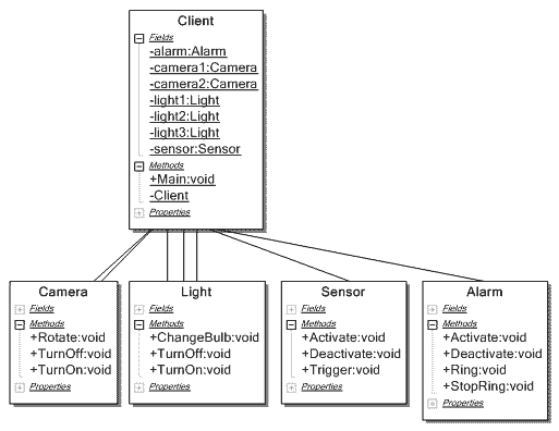 C#设计模式--笔记