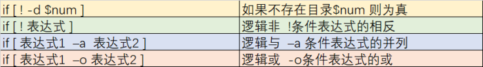 Linux脚本基础之if [-d -e -f]等参数