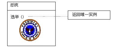 .NET设计模式（2）：单件模式（Singleton Pattern） (转自 http://terrylee.cnblogs.com)