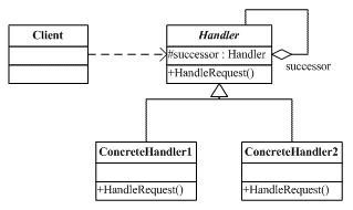 C#设计模式--笔记