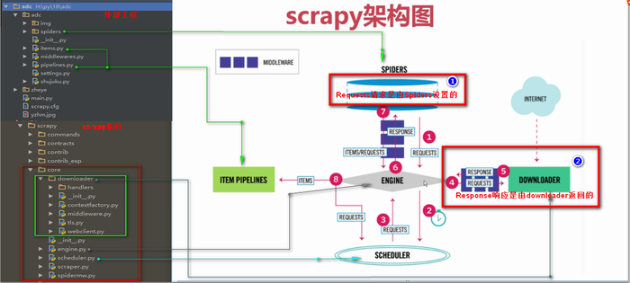 二十五  Python分布式爬虫打造搜索引擎Scrapy精讲—Requests请求和Response响应介绍