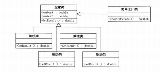 设计模式系列——三个工厂模式（简单工厂模式，工厂方法模式，抽象工厂模式）