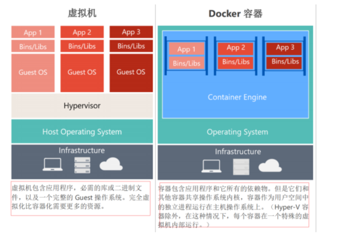 Docker的作用好处