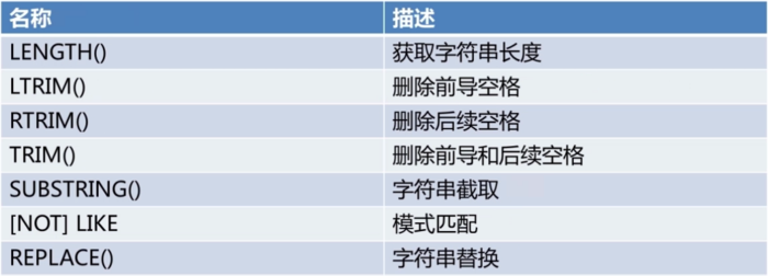 MySQL运算符和内置函数